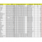 Danh sách những bạn đã đi chuyên đề thực tế nhưng chưa ký tên