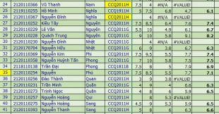 Điểm Lập trình hướng đối tượng – Nhóm 4 (Thầy Nhựt)
